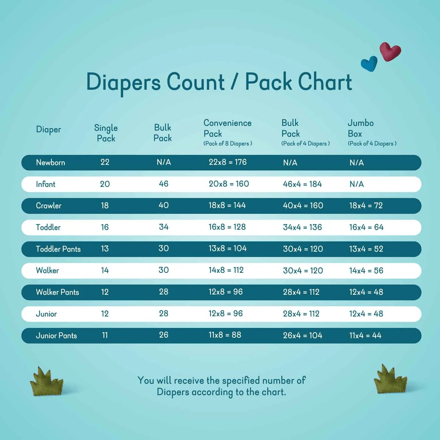 Kiddicare Starter Bundle - 2 Pack Nappies + 2 Pack Water Baby Wipes