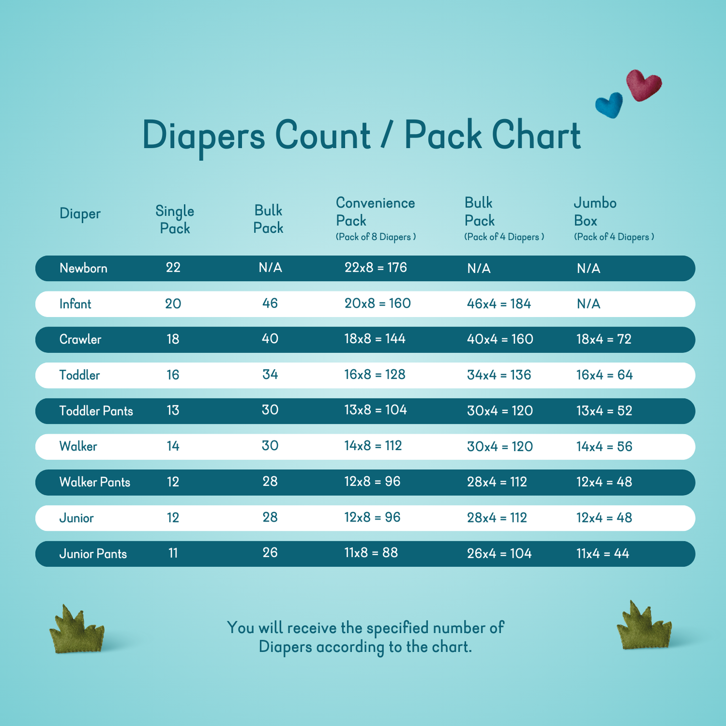 Monthly Pack - Jumbo Nappies & Baby Wipes Bundle