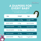 Monthly Pack - Jumbo Nappies & Baby Wipes Bundle