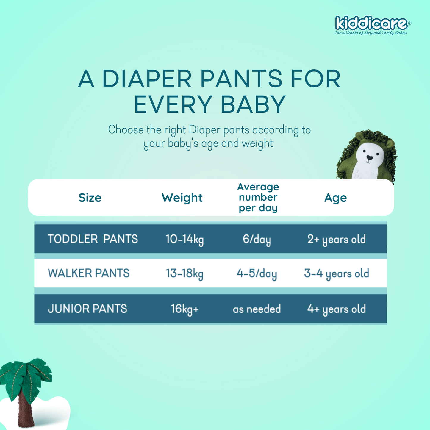 Monthly Pack - Jumbo Nappies & Water Baby Wipes Bundle