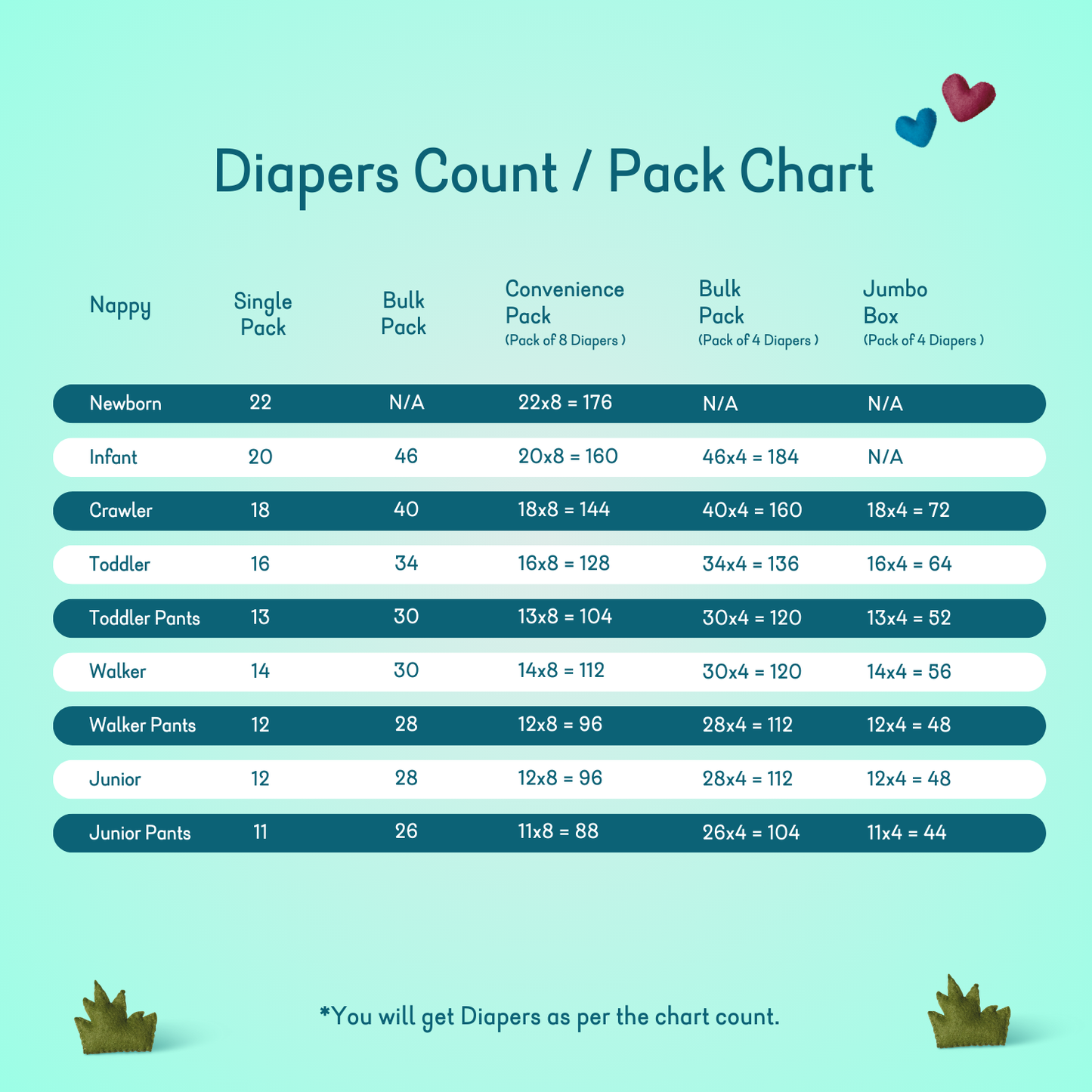 Monthly Pack - Jumbo Nappies & Water Baby Wipes Bundle