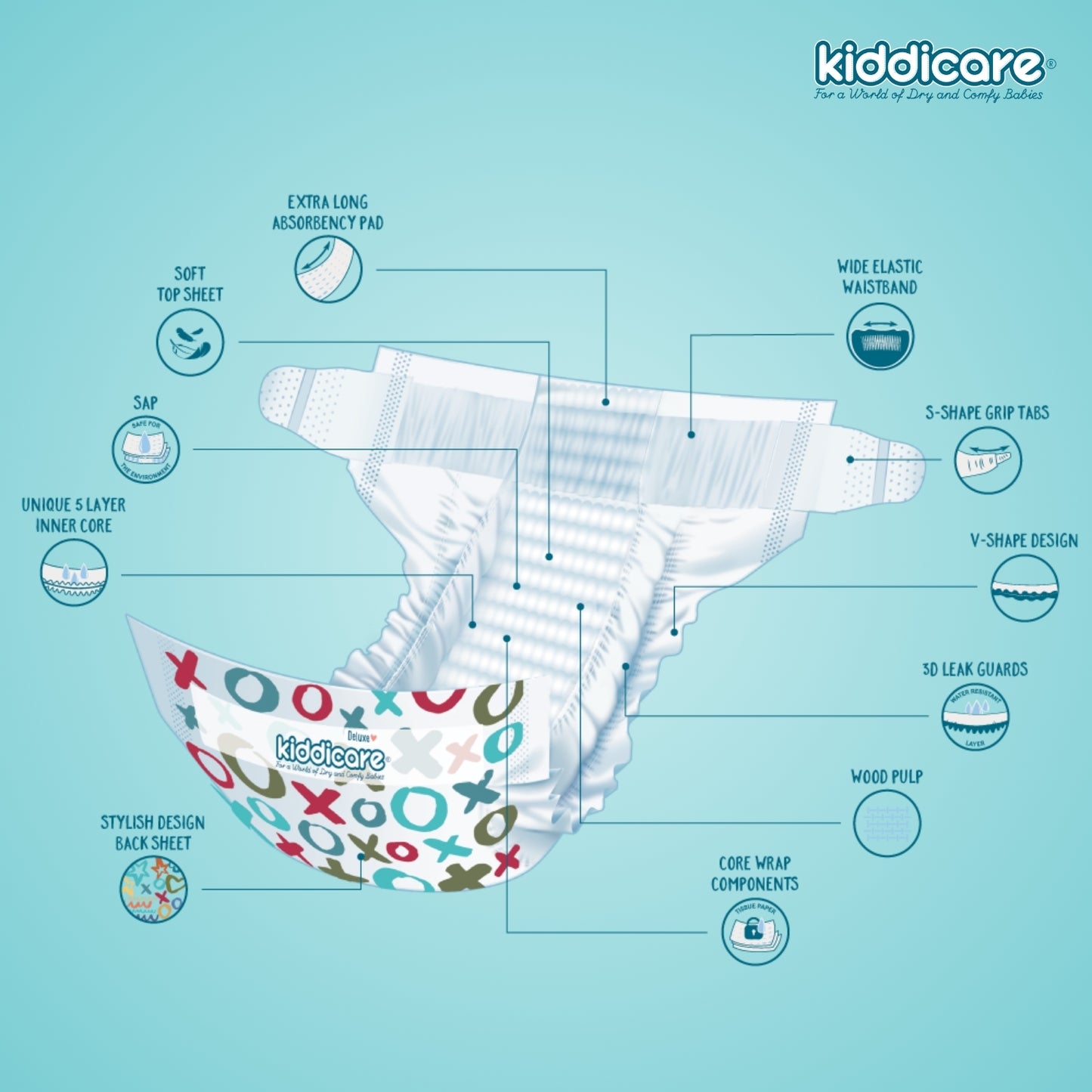 Kiddicare Super Saver Carton Bundles - 1 Nappies Carton + 1 Carton Baby Wipes